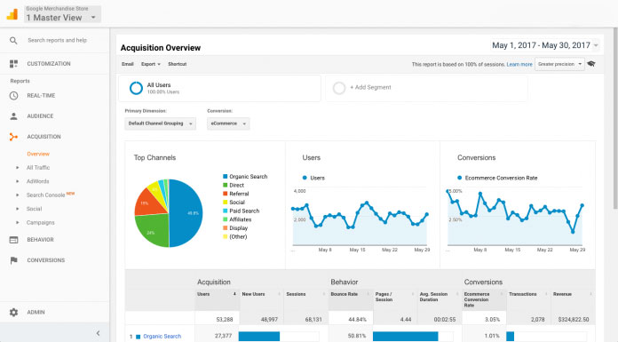 données analytics