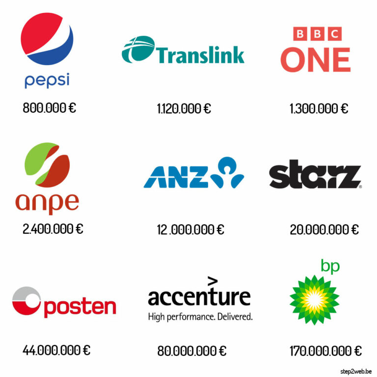 Les logos les plus chers du monde